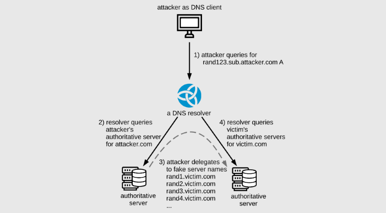 nsnxattack-scheme.png