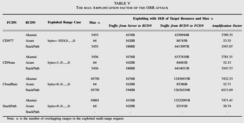 rangeamp-results-obr.png