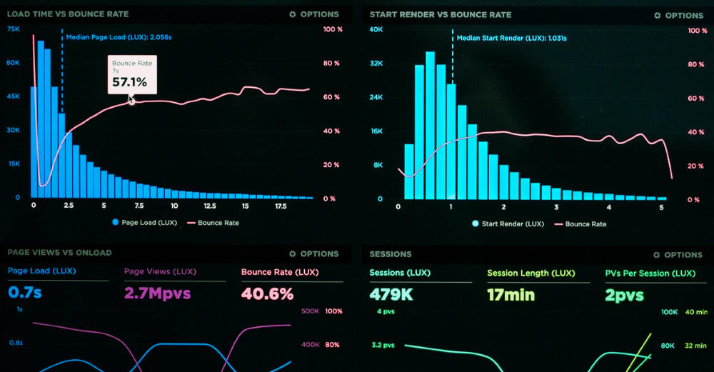 traffic-charts.jpg