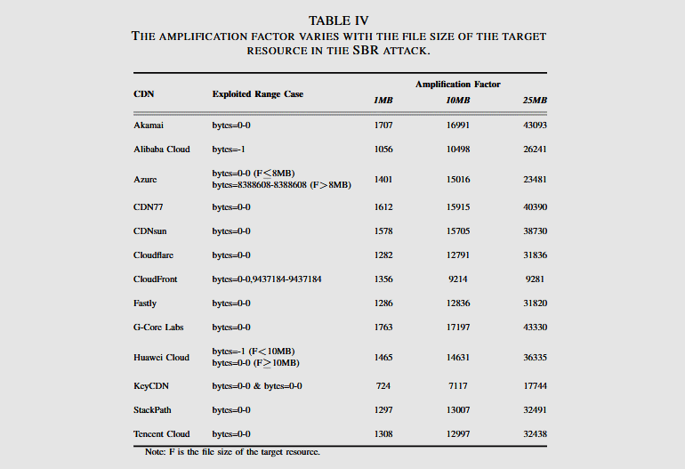 rangeamp-results-sbr.png